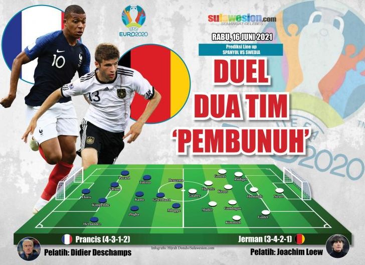 Photo of Prancis VS Jerman, Tarung Dua Tim Raksasa di Euro 2020 Photo of Prancis VS Jerman, Tarung Dua Tim Raksasa di Euro 2020