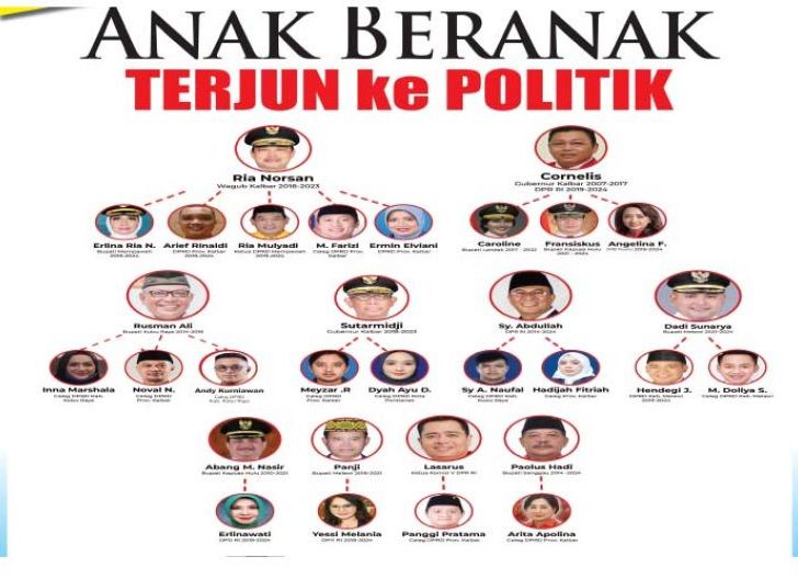 Photo of Trend di Kalbar, Anak Beranak Terjun ke Politik