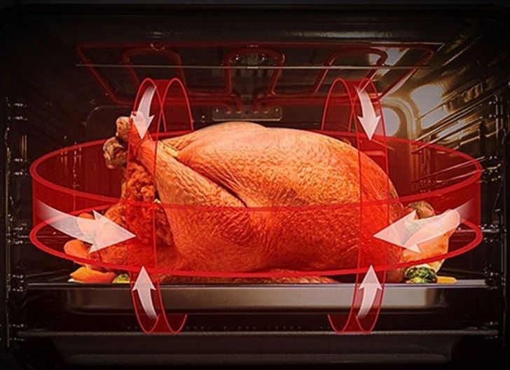 Photo of Masak Menu Tradisional hingga Hidangan Utama Lebih Efisien dengan Oven MODENA