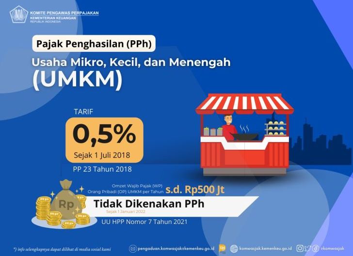 Photo of Jelaskan Tentang PP Nomor 20 Tahun 2026, DJP Tegaskan Komitmen Dukung UMKM Naik Kelas
