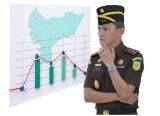 Photo of Komitmen Tuntaskan Empat Kasus Strategis, Benarkah Kinerja Kejati Kalbar Melempem Pasca penangkapan Febrie?