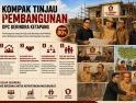 Kompak, Alexander Wilyo dan Mathoji Tinjau Pembangunan Gedung DPC Gerindra Ketapang Bersama