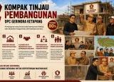 Photo of Kompak, Alexander Wilyo dan Mathoji Tinjau Pembangunan Gedung DPC Gerindra Ketapang Bersama