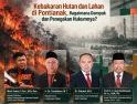 ICMI Dorong Tata Kelola Karhutla Adaptif: Dari Pemadaman Menuju Pencegahan Berbasis Risiko