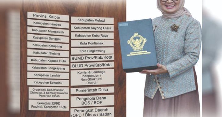 Polisi Diminta Periksa Kepala BPK RI Perwakilan Kalbar, Diduga 